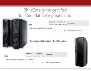 IBM zEnterprise certiﬁed
for Red Hat Enterprise Linux




                               3
 