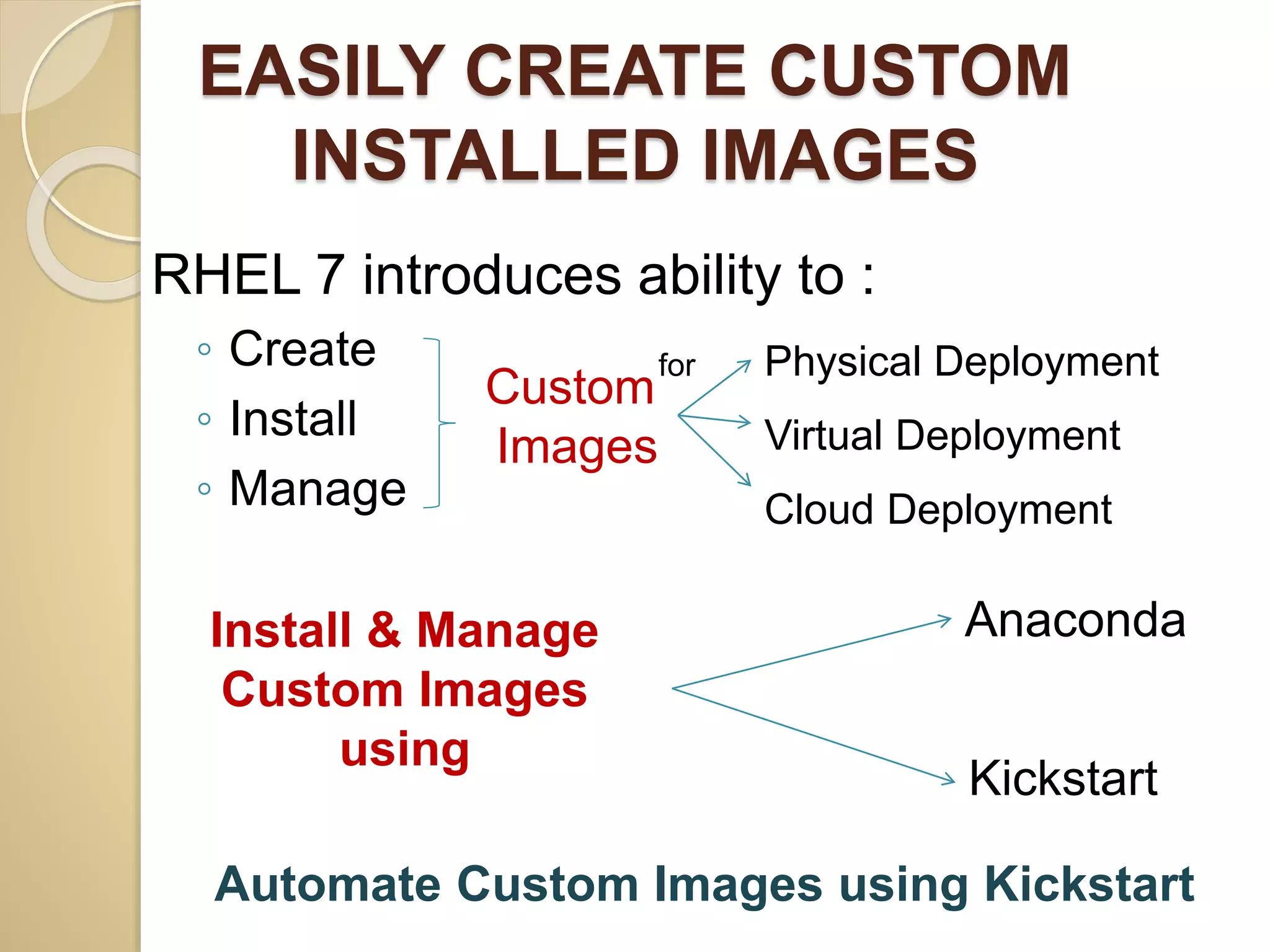 EASILY CREATE CUSTOM
INSTALLED IMAGES
RHEL 7 introduces ability to :
◦ Create
◦ Install
◦ Manage
for
Custom
Images
Physical Deployment
Virtual Deployment
Cloud Deployment
Install & Manage
Custom Images
using
Anaconda
Kickstart
Automate Custom Images using Kickstart
 