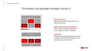 The newest yum package manager: version 4
10
New technology
Maintains the same experience while
adding new tools
Better dependency management
Offers faster resolution and easier
minimization of what's installed
Stable API
Provides new application programming
interface (API) for extending yum that
will progress into the future
RED HAT ENTERPRISE LINUX 8
Repository
rpm
rpm
rpm
rpm
rpm
rpm
metadata
rpm rpm
rpm
system
yum
 