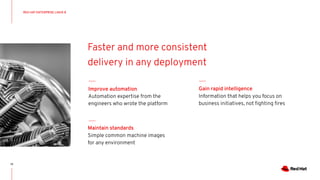 12
Faster and more consistent
delivery in any deployment
Maintain standards
Simple common machine images
for any environment
Improve automation
Automation expertise from the
engineers who wrote the platform
Gain rapid intelligence
Information that helps you focus on
business initiatives, not ﬁghting ﬁres
RED HAT ENTERPRISE LINUX 8
 