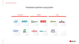 Hardware partner ecosystem
20
OEMS
SILICON IHVS
RED HAT ENTERPRISE LINUX 8
 