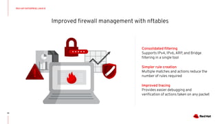 Improved ﬁrewall management with nftables
32
Consolidated ﬁltering
Supports IPv4, IPv6, ARP, and Bridge
ﬁltering in a single tool
Simpler rule creation
Multiple matches and actions reduce the
number of rules required
Improved tracing
Provides easier debugging and
veriﬁcation of actions taken on any packet
RED HAT ENTERPRISE LINUX 8
 