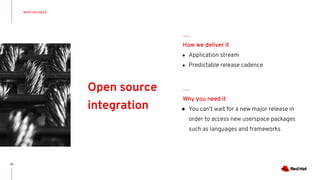 WHAT YOU NEED
23
● Application stream
● Predictable release cadence
How we deliver it
● You can’t wait for a new major release in
order to access new userspace packages
such as languages and frameworks
Why you need it
Open source
integration
 