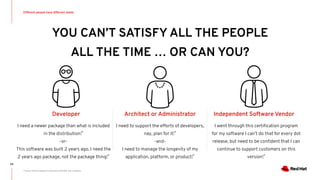 YOU CAN’T SATISFY ALL THE PEOPLE
ALL THE TIME … OR CAN YOU?
Different people have different needs
24
Developer
I need a newer package than what is included
in the distribution!*
-or-
This software was built 2 years ago, I need the
2 years ago package, not the package thing!*
Architect or Administrator
I need to support the efforts of developers,
nay, plan for it!*
-and-
I need to manage the longevity of my
application, platform, or product!*
Independent Software Vendor
I went through this certiﬁcation program
for my software I can’t do that for every dot
release, but need to be conﬁdent that I can
continue to support customers on this
version!*
* Source: Scenario based on conversions with Red Hat customers
 