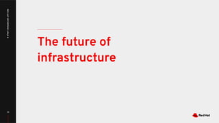 The future of
infrastructure
39
REDHATENTERPRISELINUX8
 