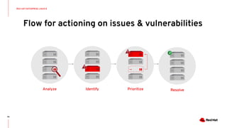 Flow for actioning on issues & vulnerabilities
46
Analyze Identify Prioritize Resolve
RED HAT ENTERPRISE LINUX 8
 