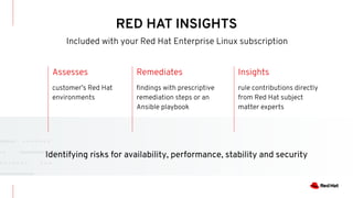 RED HAT INSIGHTS
Included with your Red Hat Enterprise Linux subscription
Assesses
customer’s Red Hat
environments
Remediates
ﬁndings with prescriptive
remediation steps or an
Ansible playbook
Insights
rule contributions directly
from Red Hat subject
matter experts
Identifying risks for availability, performance, stability and security
 