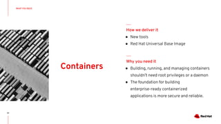 WHAT YOU NEED
57
● New tools
● Red Hat Universal Base Image
How we deliver it
● Building, running, and managing containers
shouldn’t need root privileges or a daemon
● The foundation for building
enterprise-ready containerized
applications is more secure and reliable.
Why you need it
Containers
 