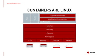 CONTAINERS ARE LINUX
59
Namespaces
CPU Memory Storage Network
Cgroups
Seccomp
SELinux
Run
Build
CONTAINERS
Application dependencies
Application binaries
RED HAT ENTERPRISE LINUX 8
 