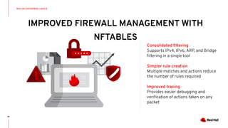 IMPROVED FIREWALL MANAGEMENT WITH
NFTABLES
99
Consolidated ﬁltering
Supports IPv4, IPv6, ARP, and Bridge
ﬁltering in a single tool
Simpler rule creation
Multiple matches and actions reduce
the number of rules required
Improved tracing
Provides easier debugging and
veriﬁcation of actions taken on any
packet
RED HAT ENTERPRISE LINUX 8
 