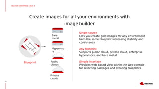 Create images for all your environments with
image builder
13
Single source
Lets you create gold images for any environment
from the same blueprint increasing stability and
consistency
Any footprint
Supports public cloud, private cloud, enterprise
hypervisors, and bare metal
Simple interface
Provides web-based view within the web console
for selecting packages and creating blueprints
Blueprint
Bare
metal
Hyperviso
rs
Public
clouds
Private
clouds
RED HAT ENTERPRISE LINUX 8
 