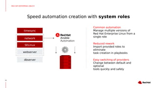 Speed automation creation with system roles
14
Common automation
Manage multiple versions of
Red Hat Enterprise Linux from a
single role
Reduced rework
Import provided roles to
eliminate
task creation in playbooks
Easy switching of providers
Change between default and
optional
tools quickly and safely
timesync
RED HAT ENTERPRISE LINUX 8
dbserver
SELinux
network
webserver
 