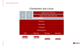 Containers are Linux
18
Namespaces
CPU Memory Storage Network
Cgroups
Seccomp
SELinux
Run
Build
CONTAINERS
Application dependencies
Application binaries
RED HAT ENTERPRISE LINUX 8
 