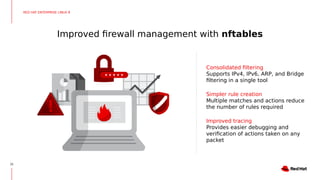 Improved firewall management with nftables
25
Consolidated filtering
Supports IPv4, IPv6, ARP, and Bridge
filtering in a single tool
Simpler rule creation
Multiple matches and actions reduce
the number of rules required
Improved tracing
Provides easier debugging and
verification of actions taken on any
packet
RED HAT ENTERPRISE LINUX 8
 