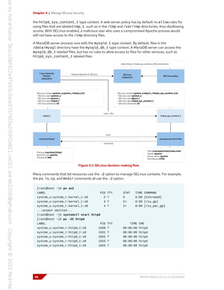 Chapter 4 | Manage SELinux Security
the httpd_sys_content_t type context. A web server policy has by default no allow rules for
using files that are labeled tmp_t, such as in the /tmp and /var/tmp directories, thus disallowing
access. With SELinux enabled, a malicious user who uses a compromised Apache process would
still not have access to the /tmp directory files.
A MariaDB server process runs with the mysqld_t type context. By default, files in the
/data/mysql directory have the mysqld_db_t type context. A MariaDB server can access the
mysqld_db_t labeled files, but has no rules to allow access to files for other services, such as
httpd_sys_content_t labeled files.
Figure 4.2: SELinux decision-making flow
Many commands that list resources use the -Z option to manage SELinux contexts. For example,
the ps, ls, cp, and mkdir commands all use the -Z option.
[root@host ~]# ps axZ
LABEL PID TTY STAT TIME COMMAND
system_u:system_r:kernel_t:s0 2 ? S 0:00 [kthreadd]
system_u:system_r:kernel_t:s0 3 ? I< 0:00 [rcu_gp]
system_u:system_r:kernel_t:s0 4 ? I< 0:00 [rcu_par_gp]
...output omitted...
[root@host ~]# systemctl start httpd
[root@host ~]# ps -ZC httpd
LABEL PID TTY TIME CMD
system_u:system_r:httpd_t:s0 1550 ? 00:00:00 httpd
system_u:system_r:httpd_t:s0 1551 ? 00:00:00 httpd
system_u:system_r:httpd_t:s0 1552 ? 00:00:00 httpd
system_u:system_r:httpd_t:s0 1553 ? 00:00:00 httpd
system_u:system_r:httpd_t:s0 1554 ? 00:00:00 httpd
98 RH134-RHEL9.0-en-2-20220609
 