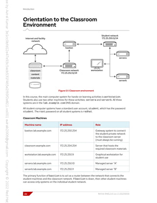 Introduction
Orientation to the Classroom
Environment
Figure 0.1: Classroom environment
In this course, the main computer system for hands-on learning activities is workstation.
Students also use two other machines for these activities: servera and serverb. All three
systems are in the lab.example.com DNS domain.
All student computer systems have a standard user account, student, which has the password
student. The root password on all student systems is redhat.
Classroom Machines
Machine name IP address Role
bastion.lab.example.com 172.25.250.254 Gateway system to connect
the student private network
to the classroom server
(must always be running)
classroom.example.com 172.25.254.254 Server that hosts the
required classroom materials
workstation.lab.example.com 172.25.250.9 Graphical workstation for
student use
servera.lab.example.com 172.25.250.10 Managed server "A"
serverb.lab.example.com 172.25.250.11 Managed server "B"
The primary function of bastion is to act as a router between the network that connects the
student machines and the classroom network. If bastion is down, then other student machines
can access only systems on the individual student network.
xiv RH134-RHEL9.0-en-2-20220609
 