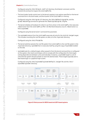 Chapter 8 | Control the Boot Process
Configured using the /etc/dracut.conf.d/ directory, the dracut command, and the
lsinitrd command to inspect the initramfs file.
• The boot loader hands control over to the kernel, passing in any options specified on the kernel
command line in the boot loader, and the location of the initramfs in memory.
Configured using the /etc/grub.d/ directory, the /etc/default/grub file, and the
grub2-mkconfig command to generate the /boot/grub2/grub.cfg file.
• The kernel initializes all hardware for which it can find a driver in the initramfs, then executes
/sbin/init from the initramfs as PID 1. On Red Hat Enterprise Linux 9, /sbin/init is a
link to systemd.
Configured using the kernel init= command-line parameter.
• The systemd instance from the initramfs executes all units for the initrd.target target.
This includes mounting the root file system on disk on to the /sysroot directory.
Configured using the /etc/fstab file.
• The kernel switches (pivots) the root file system from initramfs to the root file system in the
/sysroot directory. systemd then re-executes itself by using the copy of systemd installed
on the disk.
• systemd looks for a default target, either passed in from the kernel command line or configured
on the system, then starts (and stops) units to comply with the configuration for that target,
solving dependencies between units automatically. In essence, a systemd target is a set of
units that the system should activate to reach the desired state. These targets typically start a
text-based login or a graphical login screen.
Configured using the /etc/systemd/system/default.target file and the /etc/
systemd/system/ directory.
Figure 8.1: Boot process for BIOS-based and UEFI-based systems
RH134-RHEL9.0-en-2-20220609 229
 