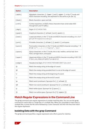 Chapter 1 | Improve Command-line Productivity
Option Description
[:alpha:] Alphabetic characters: [:lower:] and [:upper:]; in the 'C' locale and
ASCII character encoding, this expression is the same as [A-Za-z].
[:blank:] Blank characters: space and tab.
[:cntrl:] Control characters. In ASCII, these characters have octal codes 000
through 037, and 177 (DEL).
[:digit:] Digits: 0 1 2 3 4 5 6 7 8 9.
[:graph:] Graphical characters: [:alnum:] and [:punct:].
[:lower:] Lowercase letters; in the 'C' locale and ASCII character encoding: a b c d e f
g h i j k l m n o p q r s t u v w x y z.
[:print:] Printable characters: [:alnum:], [:punct:], and space.
[:punct:] Punctuation characters; in the 'C' locale and ASCII character encoding: ! " #
$ % & ' ( ) * + , - . / : ; < = > ? @ [  ] ^ _ ' { | } ~.
[:space:] Space characters: in the 'C' locale, this is tab, newline, vertical tab, form
feed, carriage return, and space.
[:upper:] Uppercase letters: in the 'C' locale and ASCII character encoding: A B C D E
F G H I J K L M N O P Q R S T U V W X Y Z.
[:xdigit:] Hexadecimal digits: 0 1 2 3 4 5 6 7 8 9 A B C D E F a b c d e f.
b Match the empty string at the edge of a word.
B Match the empty string provided that it is not at the edge of a word.
< Match the empty string at the beginning of a word.
> Match the empty string at the end of a word.
w Match word constituent. Synonym for [_[:alnum:]].
W Match non-word constituent. Synonym for [^_[:alnum:]].
s Match white space. Synonym for '[[:space:]`].
S Match non-white space. Synonym for [^[:space:]].
Match Regular Expressions in the Command Line
The grep command uses regular expressions to isolate matching data. You can use the grep
command to match data in a single file or in multiple files. When you use grep to match data in
multiple files, it prints the file name followed by a colon character and then the lines that match
the regular expression.
Isolating Data with the grep Command
The grep command specifies a regular expression and a file to parse for matches.
20 RH134-RHEL9.0-en-2-20220609
 