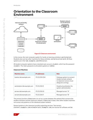Introduction
Orientation to the Classroom
Environment
Figure 0.1: Classroom environment
In this course, the main computer system for hands-on learning activities is workstation.
Students also use two other machines for these activities: servera and serverb. All three
systems are in the lab.example.com DNS domain.
All student computer systems have a standard user account, student, which has the password
student. The root password on all student systems is redhat.
Classroom Machines
Machine name IP addresses Role
bastion.lab.example.com 172.25.250.254 Gateway system to connect
student private network
to classroom server (must
always be running)
workstation.lab.example.com 172.25.250.9 Graphical workstation for
system administration
servera.lab.example.com 172.25.250.10 Managed server "A"
serverb.lab.example.com 172.25.250.11 Managed server "B"
The primary function of bastion is to act as a router between the network that connects the
student machines and the classroom network. If bastion is down, then other student machines
can access only systems on the individual student network.
Several systems in the classroom provide supporting services. Two servers,
content.example.com and materials.example.com, are sources for software and lab
xiv RH124-RHEL9.0-en-2-20220609
 