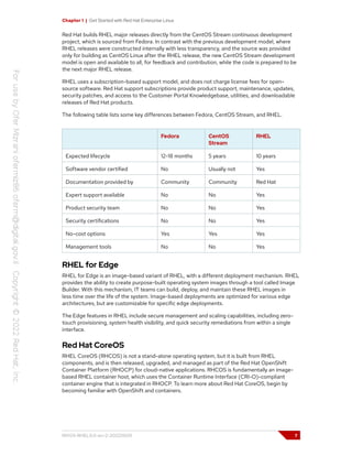 Chapter 1 | Get Started with Red Hat Enterprise Linux
Red Hat builds RHEL major releases directly from the CentOS Stream continuous development
project, which is sourced from Fedora. In contrast with the previous development model, where
RHEL releases were constructed internally with less transparency, and the source was provided
only for building as CentOS Linux after the RHEL release, the new CentOS Stream development
model is open and available to all, for feedback and contribution, while the code is prepared to be
the next major RHEL release.
RHEL uses a subscription-based support model, and does not charge license fees for open-
source software. Red Hat support subscriptions provide product support, maintenance, updates,
security patches, and access to the Customer Portal Knowledgebase, utilities, and downloadable
releases of Red Hat products.
The following table lists some key differences between Fedora, CentOS Stream, and RHEL.
Fedora CentOS
Stream
RHEL
Expected lifecycle 12-18 months 5 years 10 years
Software vendor certified No Usually not Yes
Documentation provided by Community Community Red Hat
Expert support available No No Yes
Product security team No No Yes
Security certifications No No Yes
No-cost options Yes Yes Yes
Management tools No No Yes
RHEL for Edge
RHEL for Edge is an image-based variant of RHEL, with a different deployment mechanism. RHEL
provides the ability to create purpose-built operating system images through a tool called Image
Builder. With this mechanism, IT teams can build, deploy, and maintain these RHEL images in
less time over the life of the system. Image-based deployments are optimized for various edge
architectures, but are customizable for specific edge deployments.
The Edge features in RHEL include secure management and scaling capabilities, including zero-
touch provisioning, system health visibility, and quick security remediations from within a single
interface.
Red Hat CoreOS
RHEL CoreOS (RHCOS) is not a stand-alone operating system, but it is built from RHEL
components, and is then released, upgraded, and managed as part of the Red Hat OpenShift
Container Platform (RHOCP) for cloud-native applications. RHCOS is fundamentally an image-
based RHEL container host, which uses the Container Runtime Interface (CRI-O)-compliant
container engine that is integrated in RHOCP. To learn more about Red Hat CoreOS, begin by
becoming familiar with OpenShift and containers.
RH124-RHEL9.0-en-2-20220609 7
 