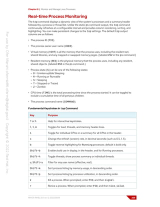 Chapter 8 | Monitor and Manage Linux Processes
Real-time Process Monitoring
The top command displays a dynamic view of the system's processes and a summary header
followed by a process or thread list. Unlike the static ps command output, the top command
continuously refreshes at a configurable interval and provides column reordering, sorting, and
highlighting. You can make persistent changes to the top settings. The default top output
columns are as follows:
• The process ID (PID).
• The process owner user name (USER).
• Virtual memory (VIRT) is all the memory that the process uses, including the resident set,
shared libraries, and any mapped or swapped memory pages. (labeled VSZ in the ps command.)
• Resident memory (RES) is the physical memory that the process uses, including any resident,
shared objects. (labeled RSS in the ps command.)
• Process state (S) can be one of the following states:
– D = Uninterruptible Sleeping
– R = Running or Runnable
– S = Sleeping
– T = Stopped or Traced
– Z = Zombie
• CPU time (TIME) is the total processing time since the process started. It can be toggled to
include a cumulative time of all previous children.
• The process command name (COMMAND).
Fundamental Keystrokes in top Command
Key Purpose
? or h Help for interactive keystrokes.
l, t, m Toggles for load, threads, and memory header lines.
1 Toggle for individual CPUs or a summary for all CPUs in the header.
s Change the refresh (screen) rate, in decimal seconds (such as 0.5, 1, 5).
b Toggle reverse highlighting for Running processes; default is bold only.
Shift+b Enables bold use in display, in the header, and for Running processes.
Shift+h Toggle threads; show process summary or individual threads.
u, Shift+u Filter for any user name (effective, real).
Shift+m Sort process listing by memory usage, in descending order.
Shift+p Sort process listing by processor utilization, in descending order.
k Kill a process. When prompted, enter PID, and then signal.
r Renice a process. When prompted, enter PID, and then nice_value.
RH124-RHEL9.0-en-2-20220609 259
 