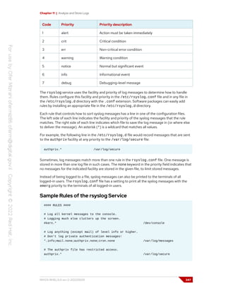 Chapter 11 | Analyze and Store Logs
Code Priority Priority description
1 alert Action must be taken immediately
2 crit Critical condition
3 err Non-critical error condition
4 warning Warning condition
5 notice Normal but significant event
6 info Informational event
7 debug Debugging-level message
The rsyslog service uses the facility and priority of log messages to determine how to handle
them. Rules configure this facility and priority in the /etc/rsyslog.conf file and in any file in
the /etc/rsyslog.d directory with the .conf extension. Software packages can easily add
rules by installing an appropriate file in the /etc/rsyslog.d directory.
Each rule that controls how to sort syslog messages has a line in one of the configuration files.
The left side of each line indicates the facility and priority of the syslog messages that the rule
matches. The right side of each line indicates which file to save the log message in (or where else
to deliver the message). An asterisk (*) is a wildcard that matches all values.
For example, the following line in the /etc/rsyslog.d file would record messages that are sent
to the authpriv facility at any priority to the /var/log/secure file:
authpriv.* /var/log/secure
Sometimes, log messages match more than one rule in the rsyslog.conf file. One message is
stored in more than one log file in such cases. The none keyword in the priority field indicates that
no messages for the indicated facility are stored in the given file, to limit stored messages.
Instead of being logged to a file, syslog messages can also be printed to the terminals of all
logged-in users. The rsyslog.conf file has a setting to print all the syslog messages with the
emerg priority to the terminals of all logged-in users.
Sample Rules of the rsyslog Service
#### RULES ####
# Log all kernel messages to the console.
# Logging much else clutters up the screen.
#kern.* /dev/console
# Log anything (except mail) of level info or higher.
# Don't log private authentication messages!
*.info;mail.none;authpriv.none;cron.none /var/log/messages
# The authpriv file has restricted access.
authpriv.* /var/log/secure
RH124-RHEL9.0-en-2-20220609 347
 