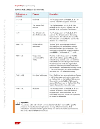 Chapter 12 | Manage Networking
Common IPv6 Addresses and Networks
IPv6 address or
network
Purpose Description
::1/128 localhost The IPv6 equivalent to the 127.0.0.1/8
address, set on the loopback interface.
:: The unspecified
address
The IPv6 equivalent to 0.0.0.0. For a
network service, it might indicate that it is
listening on all configured IP addresses.
::/0 The default route
(the IPv6 internet)
The IPv6 equivalent to the 0.0.0.0/0
address. The default route in the routing
table matches this network; the router for
this network is where all traffic is sent in the
absence of a better route.
2000::/3 Global unicast
addresses
"Normal" IPv6 addresses are currently
allocated from this space by the Internet
Assigned Numbers Authority (IANA). The
addresses include all the networks ranging
from 2000::/16 through 3fff::/16.
fd00::/8 Unique local
addresses (RFC
4193)
IPv6 has no direct equivalent of the RFC
1918 private address space, although this
network range is close. A site can use these
networks to self-allocate a private routable
IP address space inside the organization,
but these networks cannot be used on the
global internet. The site must randomly select
a /48 from this space, but it can subnet the
allocation into /64 networks normally.
fe80::/10 Link-local addresses Every IPv6 interface automatically configures
a link-local unicast address that works only
on the local link on the fe80::/64 network.
However, the entire fe80::/10 range is
reserved for future use by the local link. This
topic is discussed in more detail later.
ff00::/8 Multicast The IPv6 equivalent to the 224.0.0.0/4
address. Multicast is used to transmit to
multiple hosts at the same time, and is
particularly important in IPv6 because it has
no broadcast addresses.
Important
The previous table lists network address allocations that are reserved for specific
purposes. These allocations might consist of many different networks. IPv6
networks are allocated from the global unicast and link-local unicast address spaces
that have a standard /64 network mask.
390 RH124-RHEL9.0-en-2-20220609
 