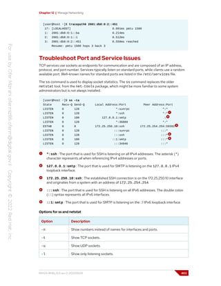 Chapter 12 | Manage Networking
[user@host ~]$ tracepath6 2001:db8:0:2::451
1?: [LOCALHOST] 0.091ms pmtu 1500
1: 2001:db8:0:1::ba 0.214ms
2: 2001:db8:0:1::1 0.512ms
3: 2001:db8:0:2::451 0.559ms reached
Resume: pmtu 1500 hops 3 back 3
Troubleshoot Port and Service Issues
TCP services use sockets as endpoints for communication and are composed of an IP address,
protocol, and port number. Services typically listen on standard ports, while clients use a random
available port. Well-known names for standard ports are listed in the /etc/services file.
The ss command is used to display socket statistics. The ss command replaces the older
netstat tool, from the net-tools package, which might be more familiar to some system
administrators but is not always installed.
[user@host ~]$ ss -ta
State Recv-Q Send-Q Local Address:Port Peer Address:Port
LISTEN 0 128 *:sunrpc *:*
LISTEN 0 128 *:ssh *:*
LISTEN 0 100 127.0.0.1:smtp :
LISTEN 0 128 *:36889 *:*
ESTAB 0 0 172.25.250.10:ssh 172.25.254.254:59392
LISTEN 0 128 :::sunrpc :::*
LISTEN 0 128 :::ssh :::*
LISTEN 0 100 ::1:smtp :::*
LISTEN 0 128 :::34946 :::*
*:ssh : The port that is used for SSH is listening on all IPv4 addresses. The asterisk (*)
character represents all when referencing IPv4 addresses or ports.
127.0.0.1:smtp : The port that is used for SMTP is listening on the 127.0.0.1 IPv4
loopback interface.
172.25.250.10:ssh : The established SSH connection is on the 172.25.250.10 interface
and originates from a system with an address of 172.25.254.254.
:::ssh : The port that is used for SSH is listening on all IPv6 addresses. The double colon
(::) syntax represents all IPv6 interfaces.
::1:smtp : The port that is used for SMTP is listening on the ::1 IPv6 loopback interface.
Options for ss and netstat
Option Description
-n Show numbers instead of names for interfaces and ports.
-t Show TCP sockets.
-u Show UDP sockets.
-l Show only listening sockets.
RH124-RHEL9.0-en-2-20220609 403
 