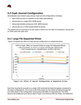 5.3 Ceph Journal Configuration
All workloads were tested using various Ceph journal configurations including:
• each OSD journal on a partition of the OSD itself (default)
• all journals on a single SSD JDOB device
• all journals divided among two SSD JBOD devices
• all journals on a 2-SSD striped (RAID 0) device
The default size of a journal on its own OSD is 5GB so for the sake of comparison, all journals
on SSDs were the same size.
5.3.1 Large File Sequential Writes
Figure 5.8 graphs the effect of Ceph journal configuration on sequential writes.
Note that housing the journals on a single SSD achieved the least throughput compared to
the other configurations. This is due to all of the writes for five OSDs funneling through the
one SSD which in this configuration only pushed 220 MB/s of sequential I/O. The SSD
became the bottleneck (see device sdg in Figure 5.9) whereas with two SSDs, the bottleneck
www.redhat.com 24 Performance Engineering
Figure 5.8: Effect of Journal Configuration on Sequential Writes
 