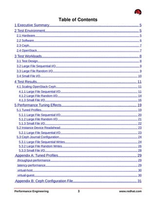 Table of Contents
1 Executive Summary......................................................................................... 5
2 Test Environment.............................................................................................. 5
2.1 Hardware........................................................................................................................... 5
2.2 Software............................................................................................................................. 6
2.3 Ceph.................................................................................................................................. 7
2.4 OpenStack......................................................................................................................... 7
3 Test Workloads................................................................................................. 8
3.1 Test Design........................................................................................................................ 8
3.2 Large File Sequential I/O................................................................................................... 9
3.3 Large File Random I/O...................................................................................................... 9
3.4 Small File I/O................................................................................................................... 10
4 Test Results.................................................................................................... 11
4.1 Scaling OpenStack Ceph................................................................................................ 11
4.1.1 Large File Sequential I/O........................................................................................... 11
4.1.2 Large File Random I/O.............................................................................................. 14
4.1.3 Small File I/O............................................................................................................. 16
5 Performance Tuning Effects........................................................................... 19
5.1 Tuned Profiles.................................................................................................................. 19
5.1.1 Large File Sequential I/O........................................................................................... 20
5.1.2 Large File Random I/O.............................................................................................. 21
5.1.3 Small File I/O............................................................................................................. 22
5.2 Instance Device Readahead........................................................................................... 23
5.2.1 Large File Sequential I/O........................................................................................... 23
5.3 Ceph Journal Configuration............................................................................................. 24
5.3.1 Large File Sequential Writes...................................................................................... 24
5.3.2 Large File Random Writes......................................................................................... 26
5.3.3 Small File I/O............................................................................................................. 28
Appendix A: Tuned Profiles.............................................................................. 29
throughput-performance....................................................................................................... 29
latency-performance............................................................................................................. 29
virtual-host............................................................................................................................ 30
virtual-guest.......................................................................................................................... 30
Appendix B: Ceph Configuration File................................................................ 31
Performance Engineering 3 www.redhat.com
 