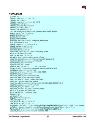 nova.conf
[DEFAULT]
rabbit_host=17.11.154.120
rabbit_port=5672
rabbit_hosts=17.11.154.120:5672
rabbit_userid=guest
rabbit_password=password
rabbit_virtual_host=/
rabbit_ha_queues=False
rpc_backend=nova.openstack.common.rpc.impl_kombu
state_path=/var/lib/nova
quota_instances=160
quota_cores=160
quota_ram=1200000
enabled_apis=ec2,osapi_compute,metadata
ec2_listen=0.0.0.0
osapi_compute_listen=0.0.0.0
osapi_compute_workers=24
metadata_listen=0.0.0.0
service_down_time=60
rootwrap_config=/etc/nova/rootwrap.conf
auth_strategy=keystone
use_forwarded_for=False
service_neutron_metadata_proxy=True
neutron_metadata_proxy_shared_secret=password
neutron_default_tenant_id=default
novncproxy_host=0.0.0.0
novncproxy_port=6080
glance_api_servers=17.11.154.120:9292
network_api_class=nova.network.neutronv2.api.API
metadata_host=17.11.154.120
neutron_url=http://17.11.154.120:9696
neutron_url_timeout=30
neutron_admin_username=neutron
neutron_admin_password=password
neutron_admin_tenant_name=services
neutron_region_name=RegionOne
neutron_admin_auth_url=http://17.11.154.120:35357/v2.0
neutron_auth_strategy=keystone
neutron_ovs_bridge=br-int
neutron_extension_sync_interval=600
security_group_api=neutron
lock_path=/var/lib/nova/tmp
debug=true
verbose=True
log_dir=/var/log/nova
use_syslog=False
cpu_allocation_ratio=16.0
ram_allocation_ratio=1.5
scheduler_default_filters=RetryFilter,AvailabilityZoneFilter,RamFilter,Compu
teFilter,ComputeCapabilitiesFilter,ImagePropertiesFilter,CoreFilter
firewall_driver=nova.virt.firewall.NoopFirewallDriver
volume_api_class=nova.volume.cinder.API
Performance Engineering 35 www.redhat.com
 