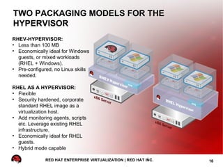 TWO PACKAGING MODELS FOR THE
HYPERVISOR
RHEV-HYPERVISOR:
• Less than 100 MB
• Economically ideal for Windows
  guests, or mixed workloads
  (RHEL + Windows).
• Pre-configured, no Linux skills
  needed.

RHEL AS A HYPERVISOR:
• Flexible
• Security hardened, corporate
  standard RHEL image as a
  virtualization host.
• Add monitoring agents, scripts
  etc. Leverage existing RHEL
  infrastructure.
• Economically ideal for RHEL
  guests.
• Hybrid mode capable

              RED HAT ENTERPRISE VIRTUALIZATION | RED HAT INC.   10
 