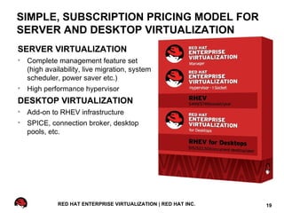 SIMPLE, SUBSCRIPTION PRICING MODEL FOR
SERVER AND DESKTOP VIRTUALIZATION
SERVER VIRTUALIZATION

    Complete management feature set
    (high availability, live migration, system
    scheduler, power saver etc.)

    High performance hypervisor
DESKTOP VIRTUALIZATION

    Add-on to RHEV infrastructure

    SPICE, connection broker, desktop
    pools, etc.




              RED HAT ENTERPRISE VIRTUALIZATION | RED HAT INC.   19
 