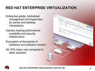 RED HAT ENTERPRISE VIRTUALIZATION

Enterprise grade, centralized
  management and hypervisor
  for server and desktop
  virtualization
Industry leading performance,
   scalability and security
   infrastructure
Ecosystem of thousands of
  hardware and software vendors
50–70% lower cost compared to
  other solutions




           RED HAT ENTERPRISE VIRTUALIZATION | RED HAT INC.   2
 
