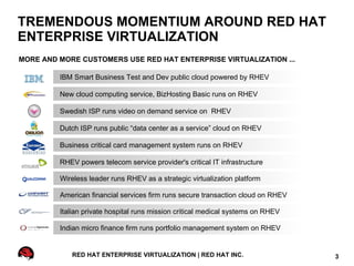 TREMENDOUS MOMENTIUM AROUND RED HAT
ENTERPRISE VIRTUALIZATION
MORE AND MORE CUSTOMERS USE RED HAT ENTERPRISE VIRTUALIZATION ...

         IBM Smart Business Test and Dev public cloud powered by RHEV

         New cloud computing service, BizHosting Basic runs on RHEV

         Swedish ISP runs video on demand service on RHEV

         Dutch ISP runs public “data center as a service” cloud on RHEV

         Business critical card management system runs on RHEV

         RHEV powers telecom service provider's critical IT infrastructure

         Wireless leader runs RHEV as a strategic virtualization platform

         American financial services firm runs secure transaction cloud on RHEV

         Italian private hospital runs mission critical medical systems on RHEV

         Indian micro finance firm runs portfolio management system on RHEV


            RED HAT ENTERPRISE VIRTUALIZATION | RED HAT INC.                      3
 