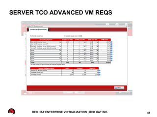 SERVER TCO ADVANCED VM REQS




     RED HAT ENTERPRISE VIRTUALIZATION | RED HAT INC.   41
 