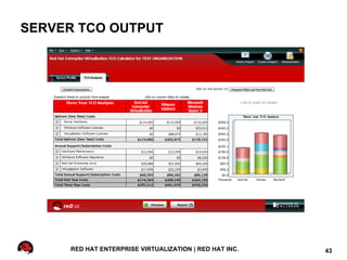 SERVER TCO OUTPUT




     RED HAT ENTERPRISE VIRTUALIZATION | RED HAT INC.   43
 