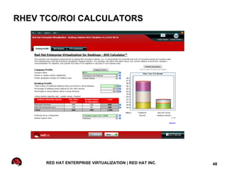RHEV TCO/ROI CALCULATORS




      RED HAT ENTERPRISE VIRTUALIZATION | RED HAT INC.   48
 