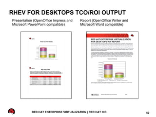 RHEV FOR DESKTOPS TCO/ROI OUTPUT
Presentation (OpenOffice Impress and     Report (OpenOffice Writer and
Microsoft PowerPoint compatible)         Microsoft Word compatible)




           RED HAT ENTERPRISE VIRTUALIZATION | RED HAT INC.              52
 