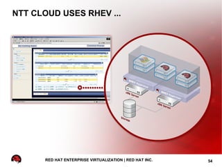 NTT CLOUD USES RHEV ...




      RED HAT ENTERPRISE VIRTUALIZATION | RED HAT INC.   54
 