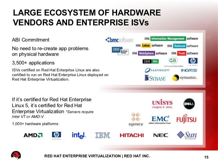 Red hat enterprise_virtualization_load