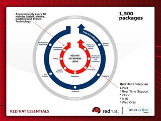 Approximately every 18
       months Stable, Mature,
                                1,500
       Certified and Tested     packages
       Technology




                                Red Hat Enterprise
                                Linux
                                * Real Time Support
                                * 24x 7
                                * 9 x5
                                * Web Only
IDEO
 