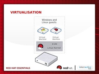 VIRTUALISATION
 