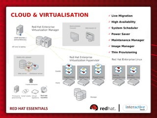 CLOUD & VIRTUALISATION    Live Migration

                          High Availability

                          System Scheduler

                          Power Saver

                          Maintenance Manager

                          Image Manager

                          Thin Provisioning
 