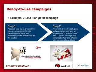 Ready-to-use campaigns

● Example: JBoss Pain-point campaign


Step 1
 Step                              Step 2
Postcard sent out to prospective   A box with a voodoo doll, pins,
    1.
clients encouraging them to        and pain labels was sent to
identify their IT pains and        respondents to let them “cure”
presenting JBoss middleware as     their IT pains. Package also
the solution                       contained a flyer and a folder
                                   with more details on JBoss
Step 2.
 