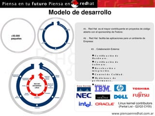 #1.  Red Hat  es el mayor contribuyente en proyectos de código abierto con el sponsorship de Fedora: #2.  Red Hat  facilita las aplicaciones para un ambiente de Empresa: #3.  Colaboración Externa: Modelo de desarrollo Certificación de Hardware. Certificación de Software. Recolección e integración. Control de Calidad. Mediciones de performance . Entrega . Linux kernel contributors (Partial List - Q2/Q3 CY05) +50.000 paquetes 