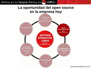 La oportunidad del open source en la empresa hoy 