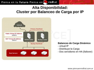 Alta Disponibilidad: Cluster por Balanceo de Carga por IP Balanceo de Carga Dinámico - virtual IP - Distribuye la Carga - Dos servidores en HA (failover) 