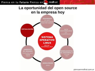 La oportunidad del open source en la empresa hoy 