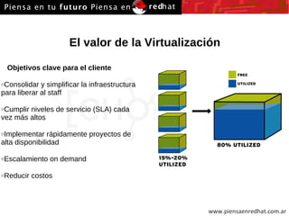 El valor de la Virtualización Objetivos clave para el cliente Consolidar y simplificar la infraestructura  para liberar al staff Cumplir niveles de servicio (SLA) cada  vez más altos Implementar rápidamente proyectos de  alta disponibilidad Escalamiento on demand Reducir costos 